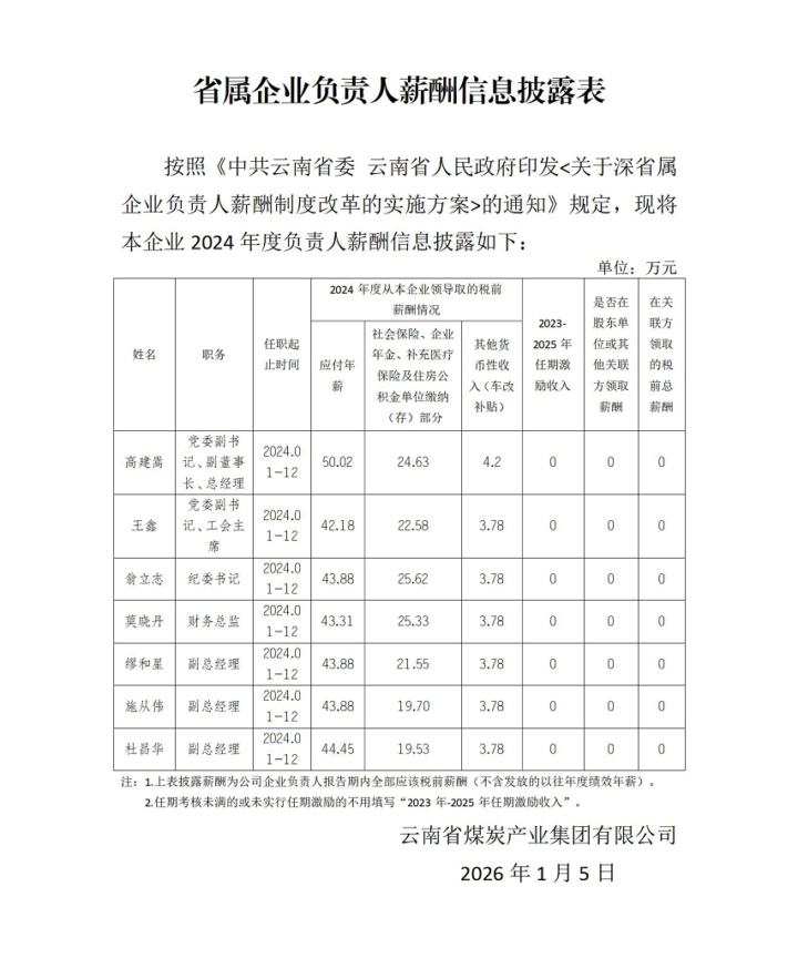 省属企业掌管人2024年薪酬信息披露表_001.jpg